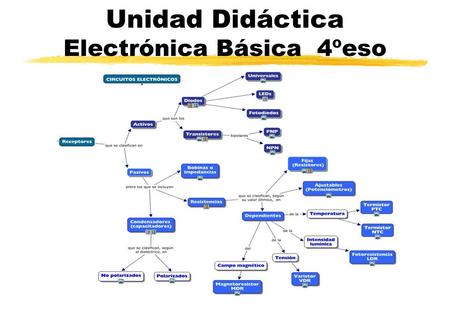 Unidad Didáctica Electrónica Básica 4ºeso