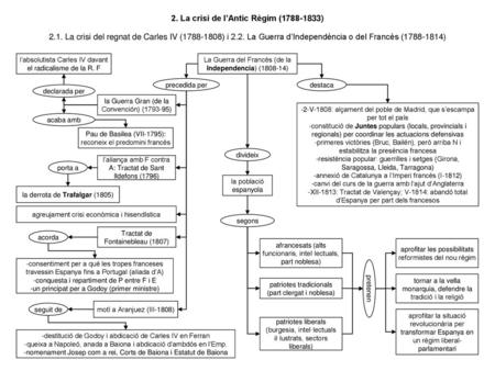 2. La crisi de l’Antic Règim ( )