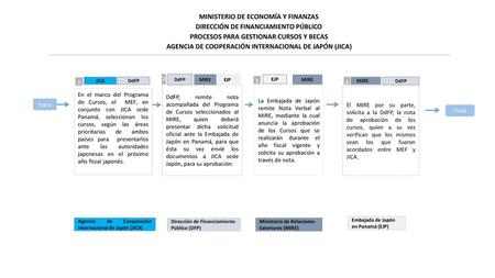 AGENCIA DE COOPERACIÓN INTERNACIONAL DE JAPÓN (JICA)