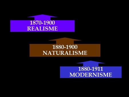 1870-1900 REALISME 1880-1900 NATURALISME 1880-1911 MODERNISME.