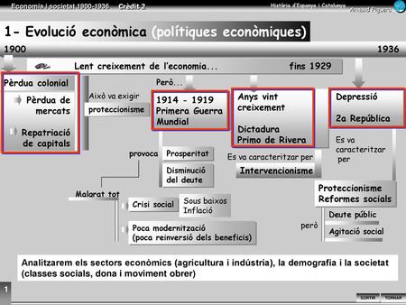 1- Evolució econòmica (polítiques econòmiques)