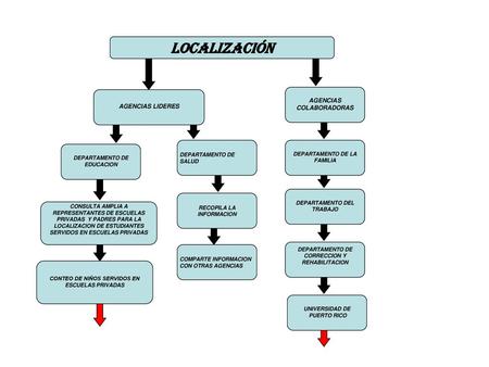 LOCALIZACIÓN AGENCIAS COLABORADORAS AGENCIAS LIDERES