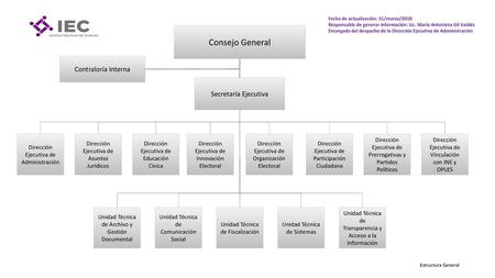 Consejo General Contraloría Interna Secretaría Ejecutiva