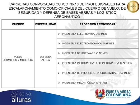 CARRERAS CONVOCADAS CURSO No.18 DE PROFESIONALES PARA ESCALAFONAMIENTO COMO OFICIALES DEL CUERPO DE VUELO, DE SEGURIDAD Y DEFENSA DE BASES AÉREAS Y LOGÍSTICO.