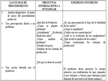 POLITICAS. TIPOS DE PLANIFICACION. PLANIFICACION A LARGO PLAZO. PLANIFICACION A MEDIANO. PLANIFICACION A CORTO PLAZO.