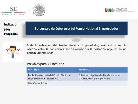 Porcentaje de Cobertura del Fondo Nacional Emprendedor