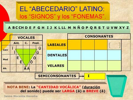 EL “ABECEDARIO” LATINO: los “SIGNOS” y los “FONEMAS”.