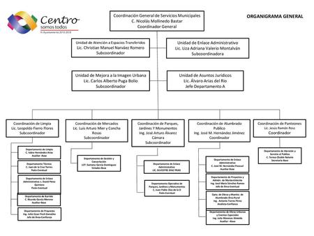 ORGANIGRAMA GENERAL Coordinación General de Servicios Municipales