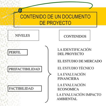 CONTENIDO DE UN DOCUMENTO DE PROYECTO