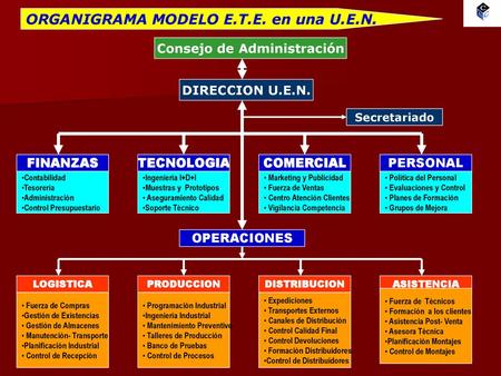 Consejo de Administración