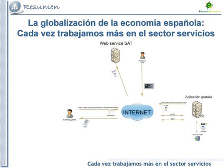 1. La terciarización de la economía española: