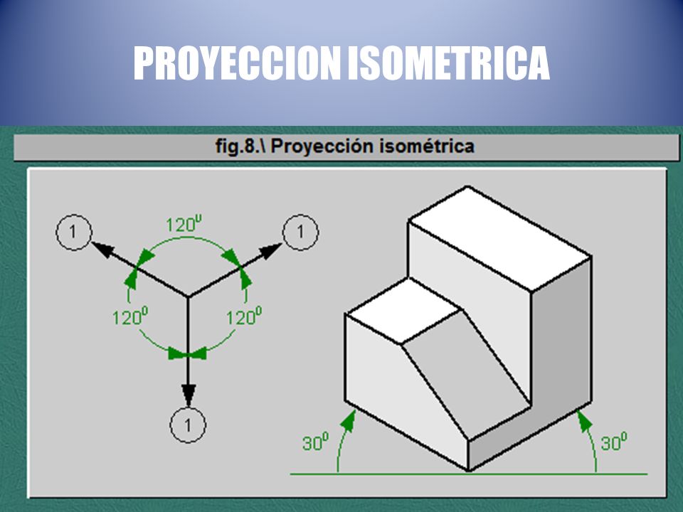 Resultado de imagen para proyeccion isometrica