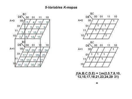 5-Variables K-mapas ƒ(A,B,C,D,E) = Sm(2,5,7,8,10,