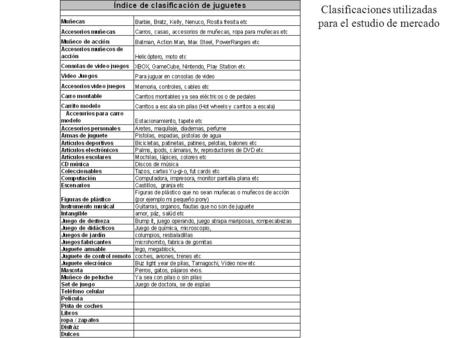Clasificaciones utilizadas para el estudio de mercado