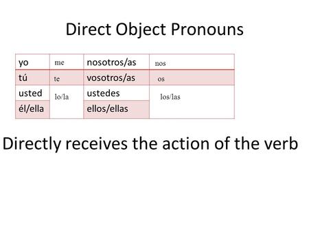Direct Object Pronouns yonosotros/as túvosotros/as ustedustedes él/ellaellos/ellas Directly receives the action of the verb me te lo/la nos os los/las.