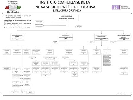 INSTITUTO COAHUILENSE DE LA INFRAESTRUCTURA FÍSICA EDUCATIVA