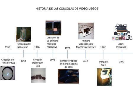 HISTORIA DE LAS CONSOLAS DE VIDEOJUEGOS
