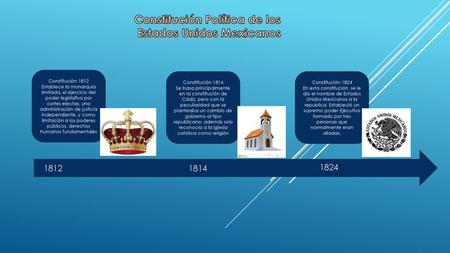 Constitución Política de los Estados Unidos Mexicanos