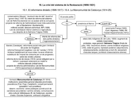 10. La crisi del sistema de la Restauració ( )