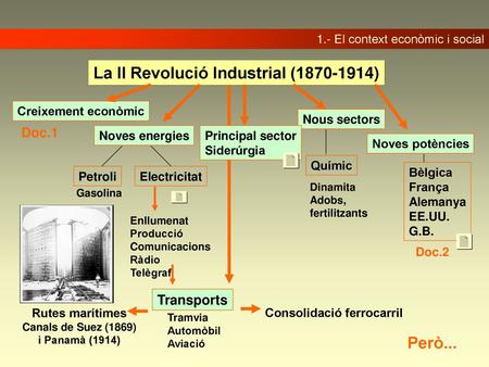 La II Revolució Industrial ( )