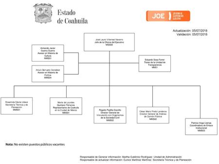 Nota: No existen puestos públicos vacantes