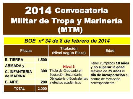 Militar de Tropa y Marinería (MTM)