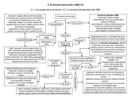 4. El Sexenni democràtic ( )