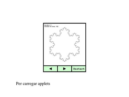 Per carregar applets.