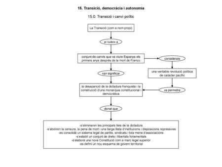 15. Transició, democràcia i autonomia