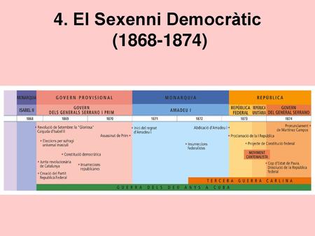 4. El Sexenni Democràtic ( )