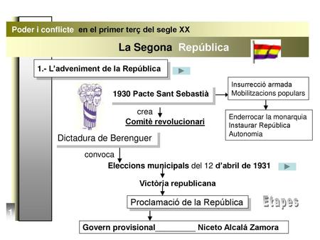 Dictadura de Berenguer