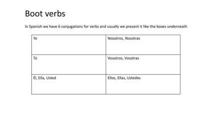 Boot verbs In Spanish we have 6 conjugations for verbs and usually we present it like the boxes underneath Yo Nosotros, Nosotras Tú Vosotros, Vosotras.