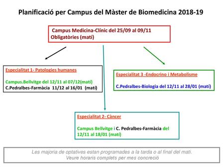 Veure horaris complets per mes concreció