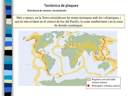 Tectònica de plaques Distribució de volcans i terratrémols