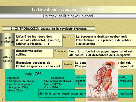 1. INTRODUCCIÓ: causes de la revolució francesa
