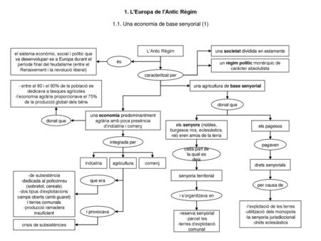 1. L’Europa de l’Antic Règim