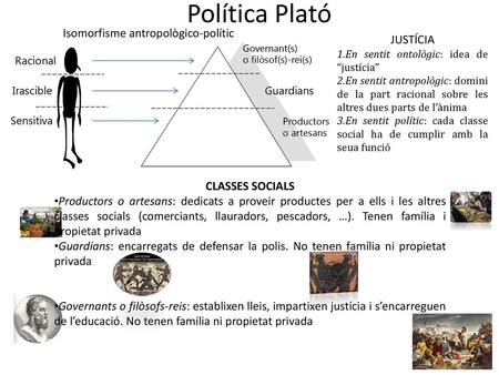 Política Plató Isomorfisme antropològico-polític JUSTÍCIA