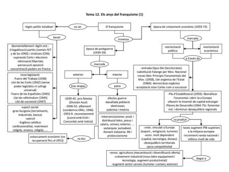 Tema 12. Els anys del franquisme (1)