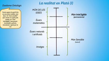 La realitat en Plató (I)