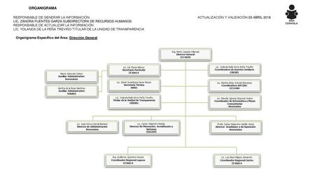 ORGANIGRAMA RESPONSABLE DE GENERAR LA INFORMACIÓN;