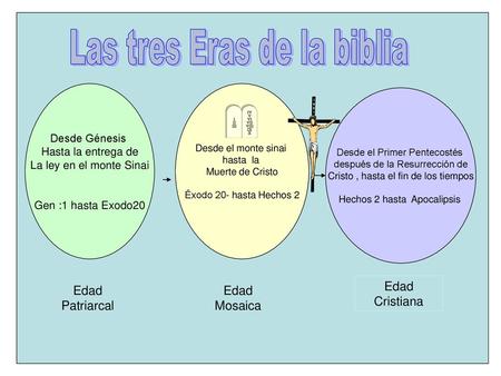 Las tres Eras de la biblia