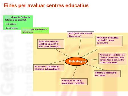 Eines per avaluar centres educatius