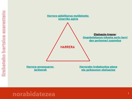 HARRERA Harrera-gidaliburua moldatzeko oinarriko agiria