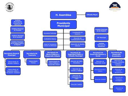 Presidente Municipal H. Asamblea