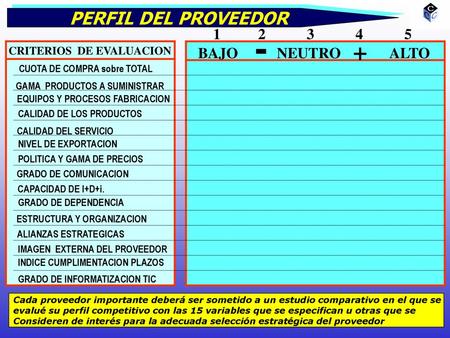 - + PERFIL DEL PROVEEDOR BAJO NEUTRO ALTO