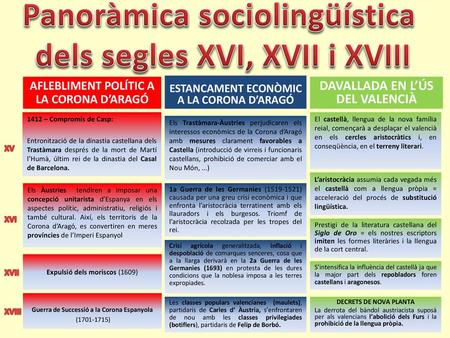 Panoràmica sociolingüística dels segles XVI, XVII i XVIII