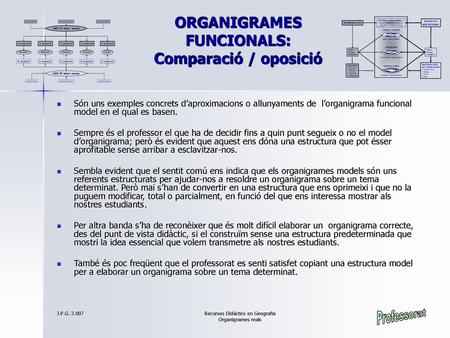 ORGANIGRAMES FUNCIONALS: Comparació / oposició