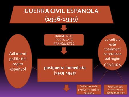 postguerra immediata ( )