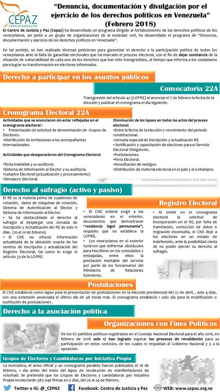 Derecho a participar en los asuntos públicos