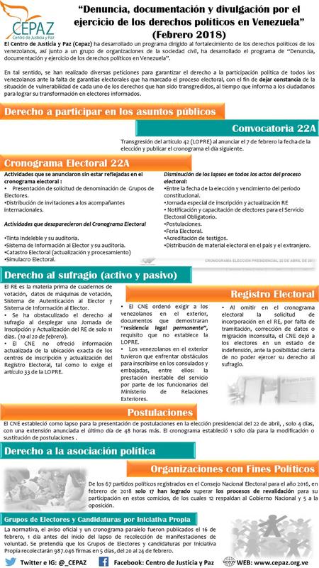 Derecho a participar en los asuntos públicos